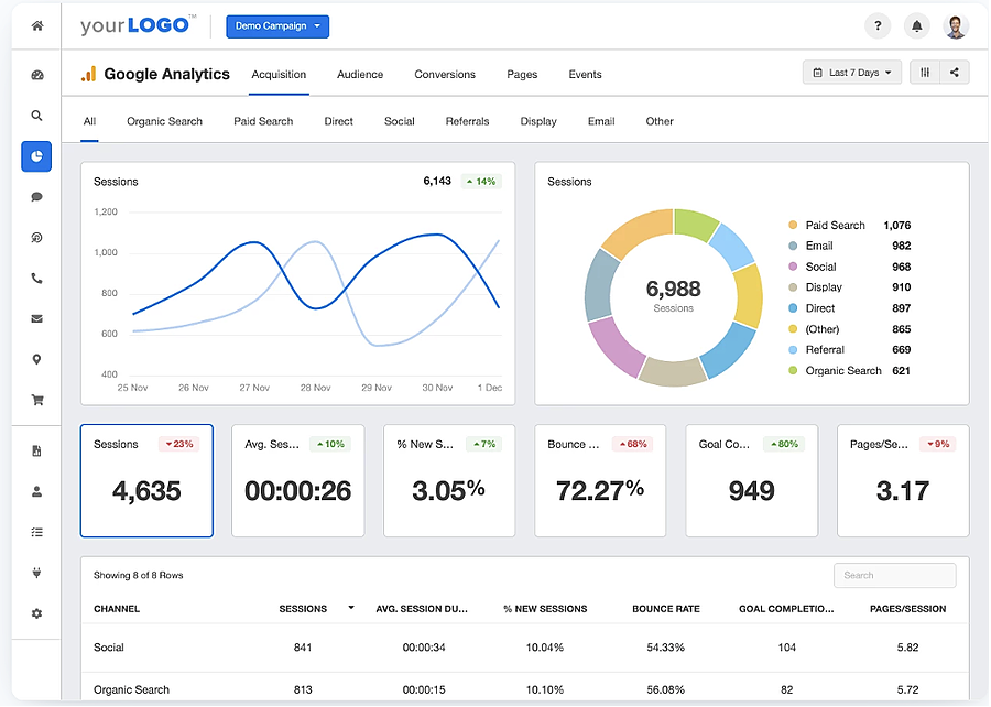 Google Analytics chart