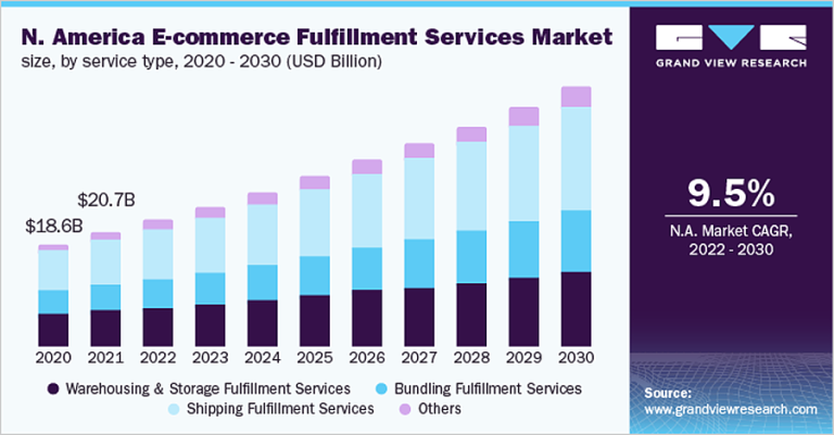 How To Scale Up Supply in an eCommerce Marketplace