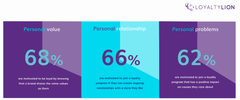 Ecommerce Loyalty Programs: Everything You Need To Know