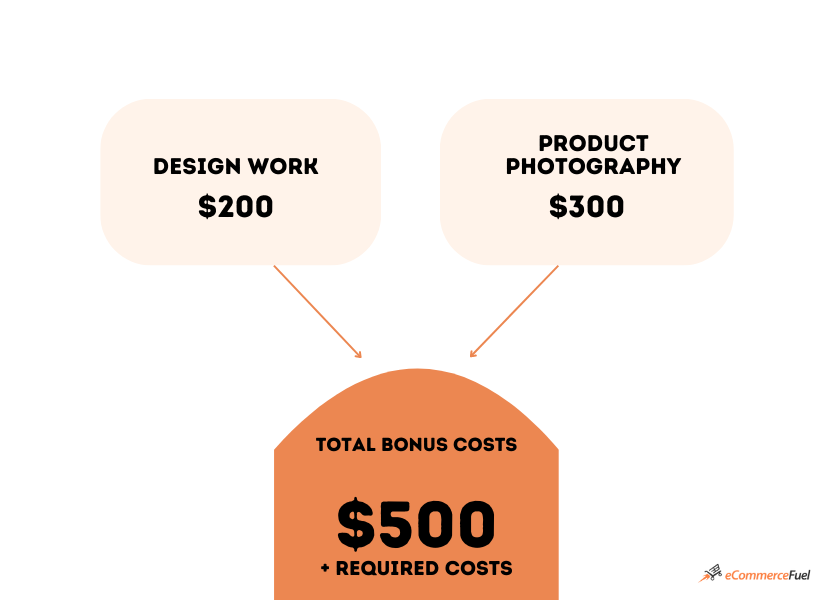 Bonus costs for selling on Amazon