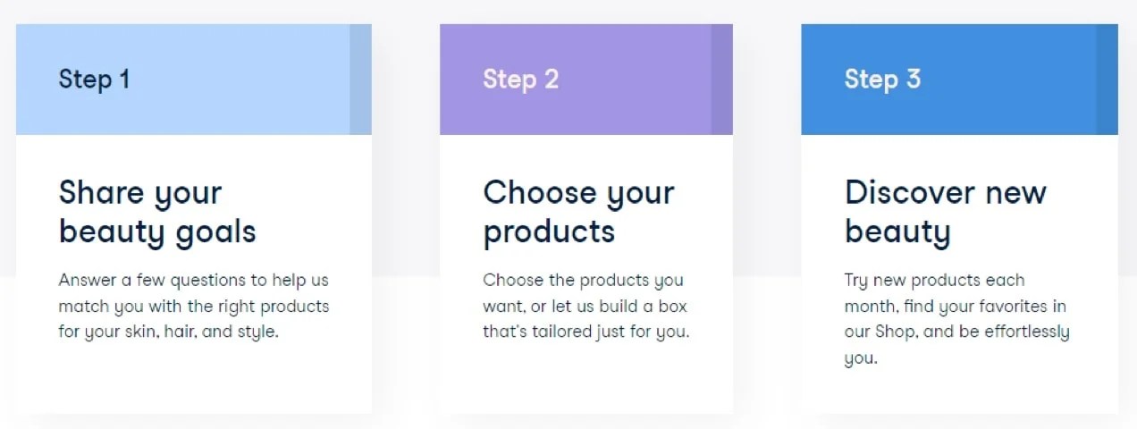 grid of three steps involved in purchasing a subscription