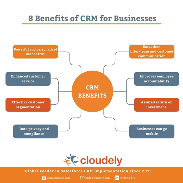 8 Benefits of CRM for Business