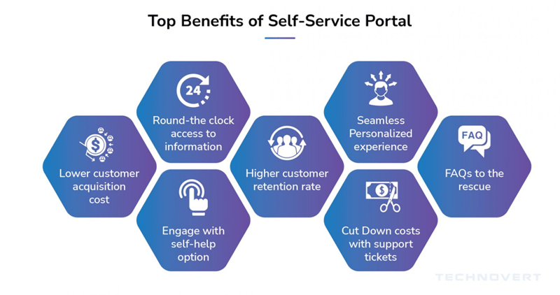 Top Benefits of Self-Service Portal