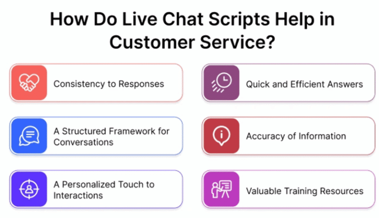 12 Customer Service Channels to Help Small Businesses Thrive