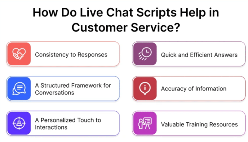 How Do Live Chat Scripts Help In Customer Service